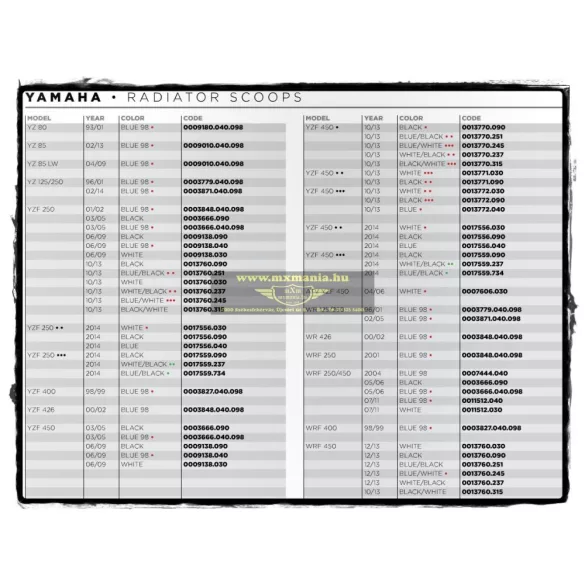 ACERBIS Yamaha hűttőidom!