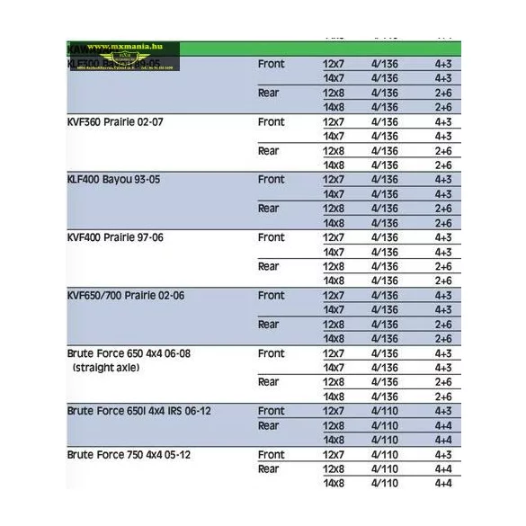 Moose Utility Division 387X felnik Kawasaki Quadokhoz