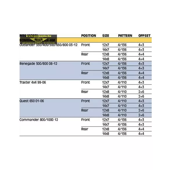 Moose Utility Division 387X felnik Bombardier és Can-Am Quadokhoz