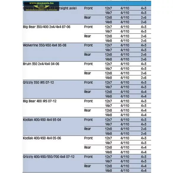 Moose Utility Division 387X felnik Yamaha Quadokhoz