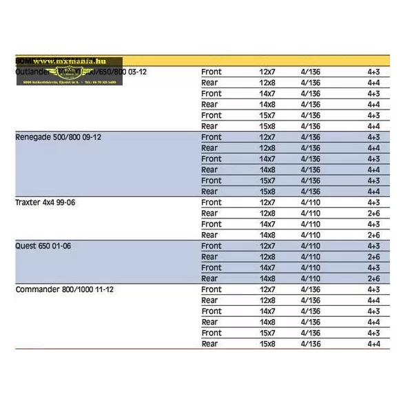 Moose Utility Division 393X felni Bombardier és Can-Am quadokhoz