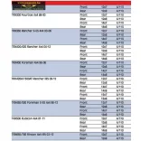 Moose Utility Division 393X felni Honda quadokhoz