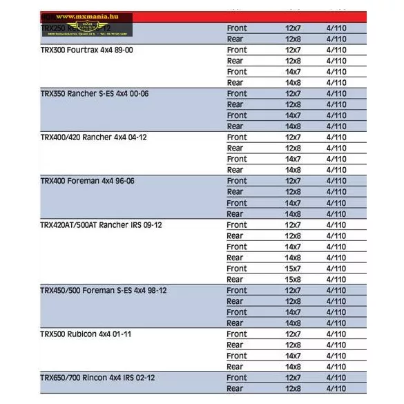 Moose Utility Division 393X felni Honda quadokhoz