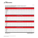 Alpinestars Nucleon Plasma Racing mellkasvédő betét