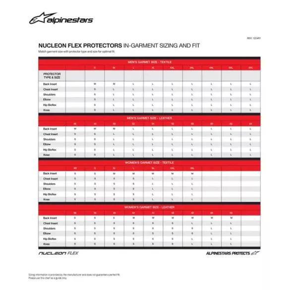 Alpinestars Nucleon Plasma Racing mellkasvédő betét