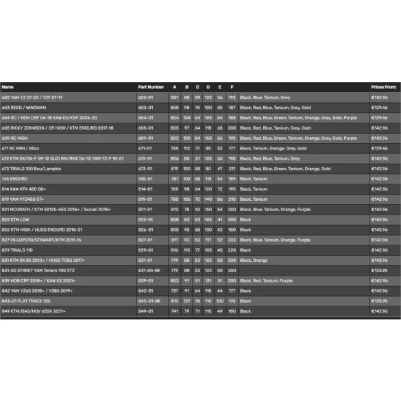 RENTHAL KORMÁNY 1,1/8 COLL (28,6MM) MX FATBAR FEKETE REED/WINDHAM FEKETE SZÍN SZIVACCAL