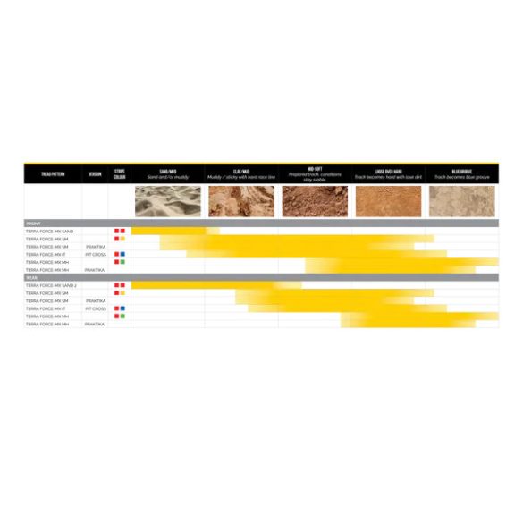 MITAS Tyre TERRA FORCE-MX SM 110/90-19 M/C 62M TT PIROS