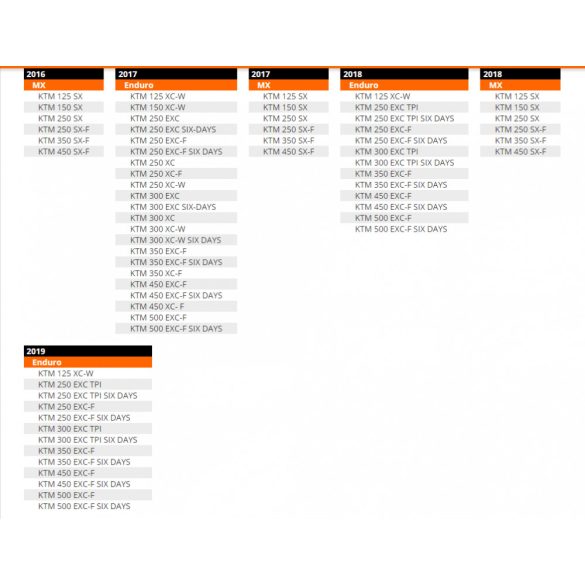 Ktm kézvédő készlet - narancs - 2014-2024