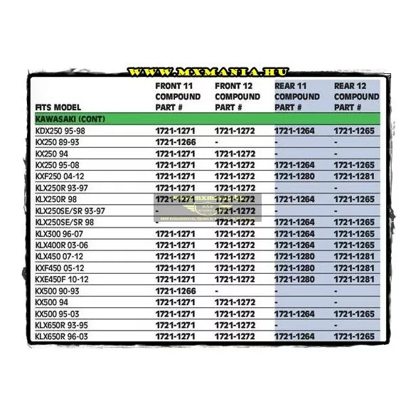 Moto-Master fékbetétek Kawasaki motorokhoz