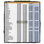 Moto-Master fékbetétek Ktm motorokhoz