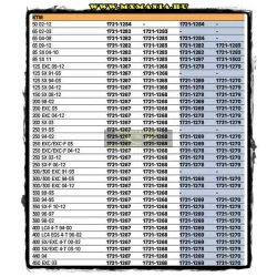 Moto-Master fékbetétek Ktm motorokhoz