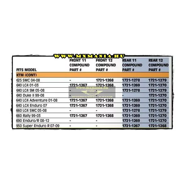 Moto-Master fékbetétek Ktm motorokhoz