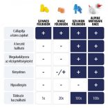 Alpine motosafe race füldugó motorosoknak