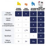 Alpine motosafe pro füldugó motorosoknak