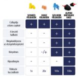 Alpine motosafe race motogp füldugó motorosoknak