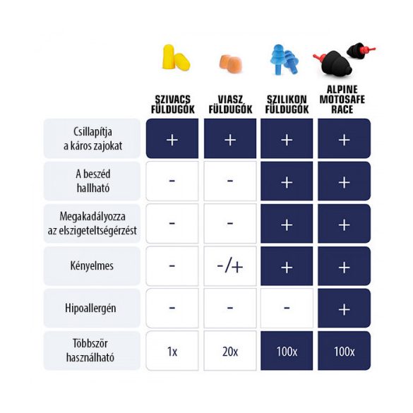 Alpine motosafe race motogp füldugó motorosoknak