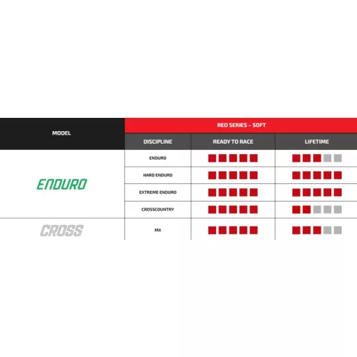 Technomousse enduro red soft mousse - 120/90-18