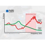 QUAD LOCK ® motor rezgéscsillapító adapter