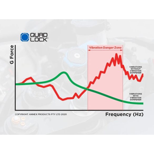 QUAD LOCK ® motor rezgéscsillapító adapter