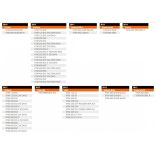 KTM OEM Xtrig PHDS KTM teljes kormányrögzítő, 28,6mm 