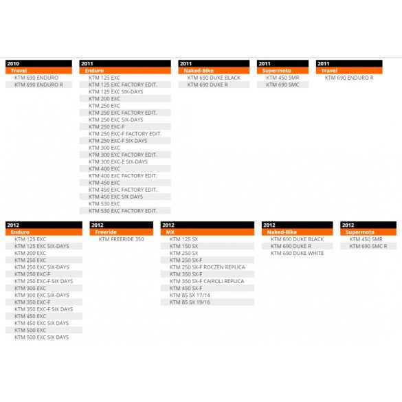 KTM OEM Xtrig PHDS KTM teljes kormányrögzítő, 28,6mm 