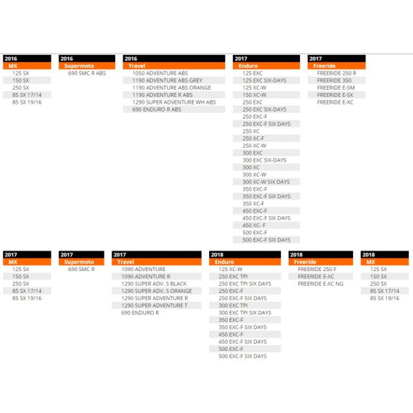 KTM OEM Xtrig PHDS KTM teljes kormányrögzítő, 28,6mm 