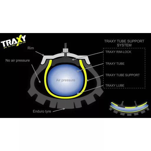 Traxy tubliss system hátsó gumiabroncshoz
