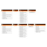 Ktm Factory kézvédő készlet - narancs