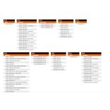 Ktm Factory kézvédő készlet - narancs