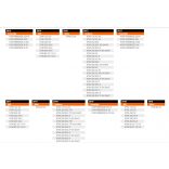 Ktm Factory kézvédő készlet - narancs