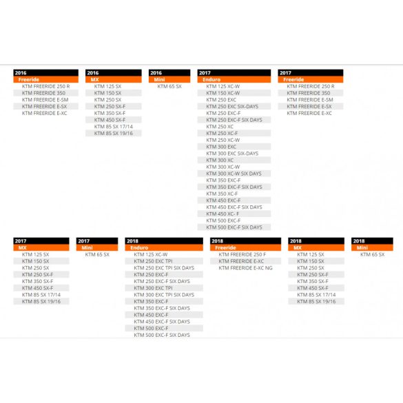 Ktm Factory kézvédő készlet - narancs