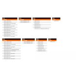 Ktm Factory kézvédő készlet - narancs