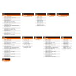 Ktm Factory kézvédő készlet - narancs